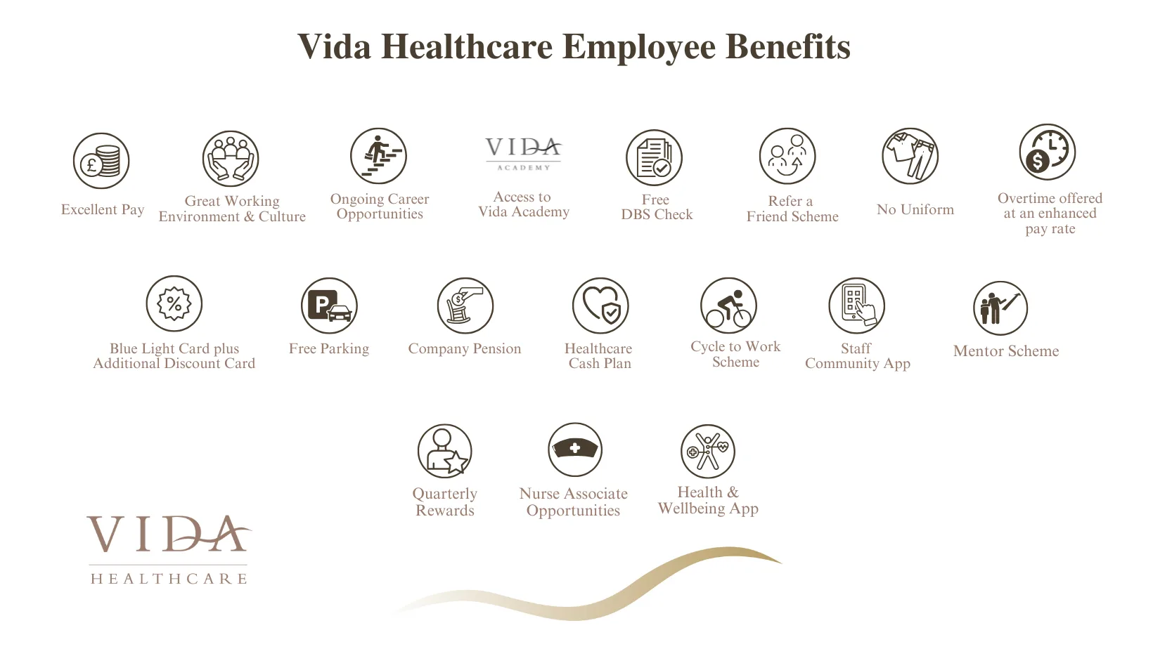 Benefits
